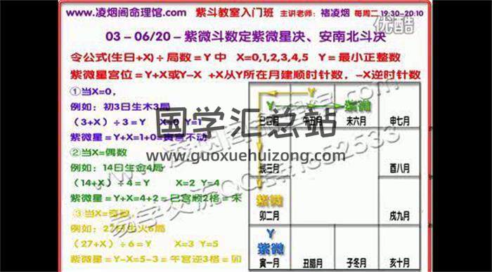 褚凌烟 凌烟阁命理馆《紫微斗数视频教程》12集 百度网盘分享-封面易学