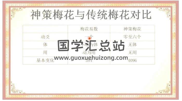 无极直断《神策梅花课程视频》29集全 百度网盘分享-封面易学