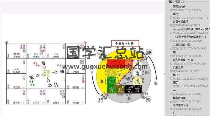 周飞星《紫微斗数》101集视频课程 百度网盘分享-封面易学