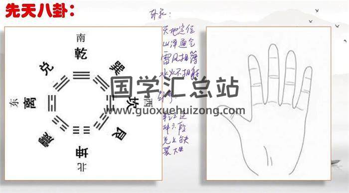 阳宅风水学习（四十集） 百度网盘分享-封面易学