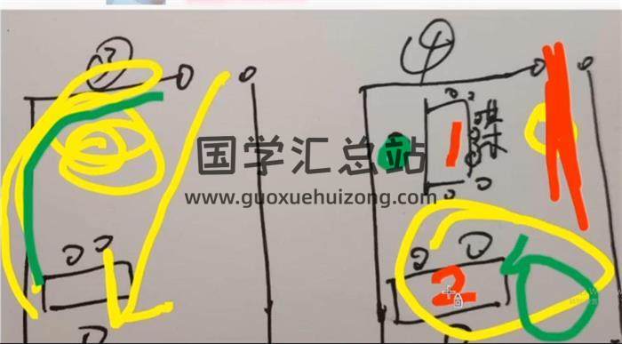 《小白驾驭四大神兽改风水》9集视频课程+配套课件 百度网盘分享-封面易学