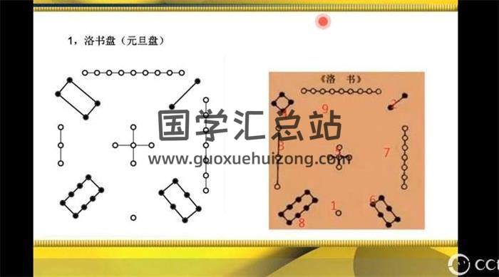 2021新版视频《杨公三元风水》19集课程+配套课件 百度网盘分享-封面易学