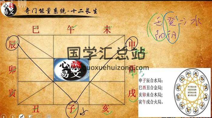 心骉易文 《道家奇门视频课程》32集 百度网盘分享-封面奇门遁甲