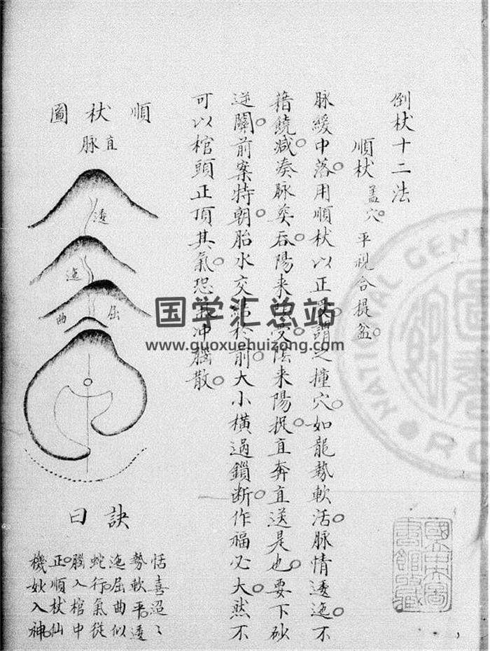 風水古籍 [唐]楊筠松撰《倒杖十二法》一卷.抄本45頁PDF電子書-封面易學