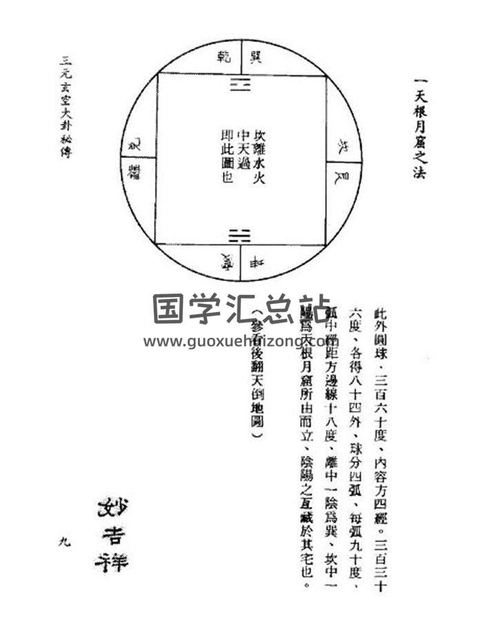 风水古籍 明国师孙长庚遗诀《三元玄空大卦秘传》84页PDF电子书-封面易学