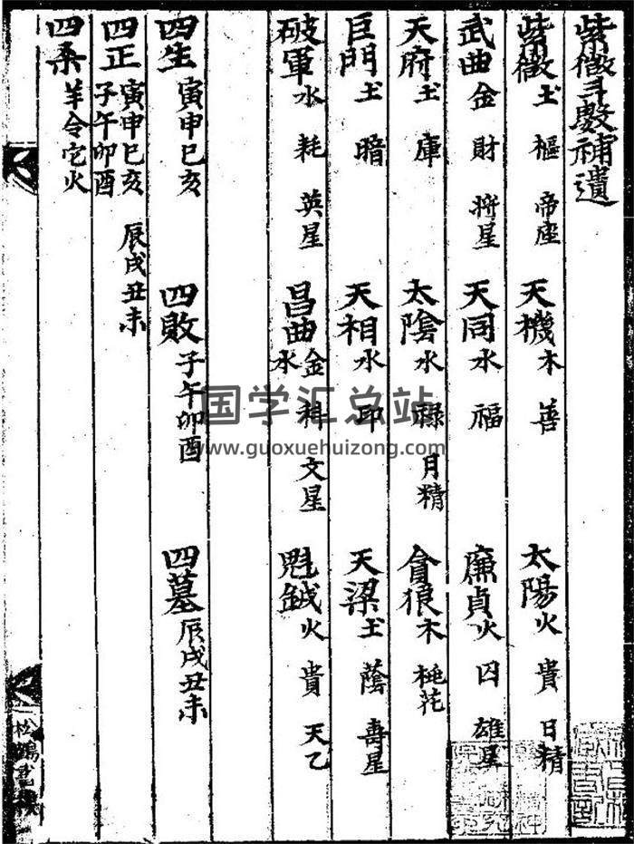 紫微斗数古籍《紫微斗数补遗》32页PDF电子书-封面易学