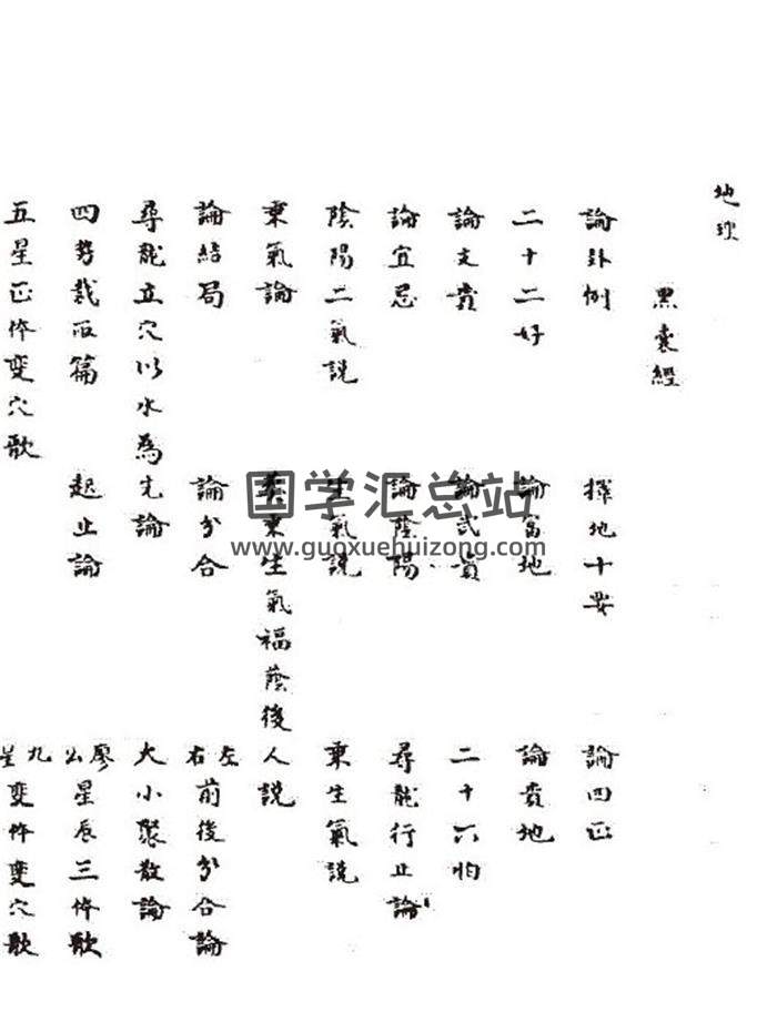 相地之术风水峦头书籍《黑囊经》96页PDF电子书-封面易学