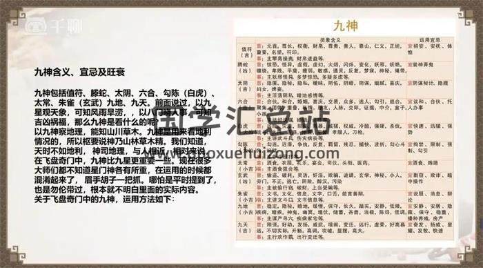 冯嘉茗 奇门遁甲《飞盘奇门》35集视频课程 百度网盘分享-封面奇门遁甲