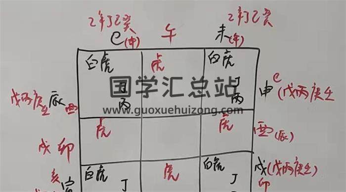 飞鱼-《2022年高级弟子进阶外盘合集+外盘（进阶班，弟子班）》奇门遁甲课程 百度网盘分享-封面奇门遁甲
