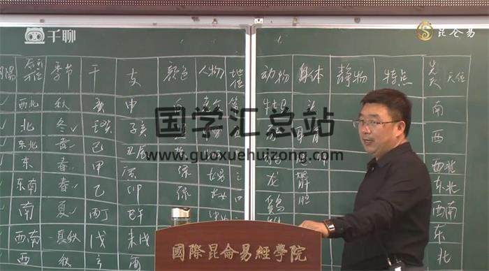 昆仑易学2020年《八卦六爻预测专业班》65集视频课程 百度网盘分享-封面六爻