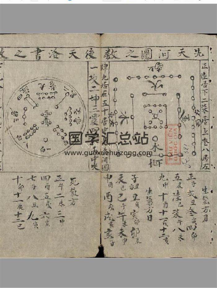 《寻龙点穴家传手抄秘本》50页PDF电子书-封面易学