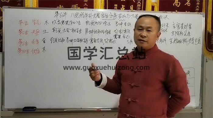 《方氏祖传八宅风水》15集风水学教学视频 百度网盘分享-封面易学