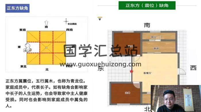 丹延老师《阳宅风水》40集风水视频课程 百度网盘分享-封面易学