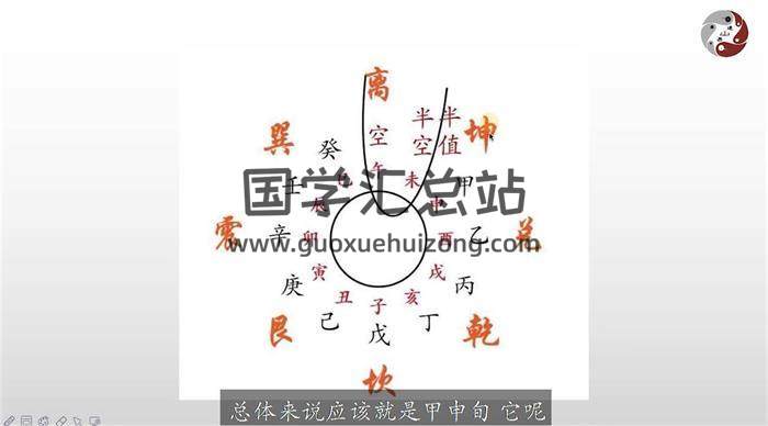 谢峰主讲《连山易弟子班》40集视频课程 百度网盘分享-封面易学