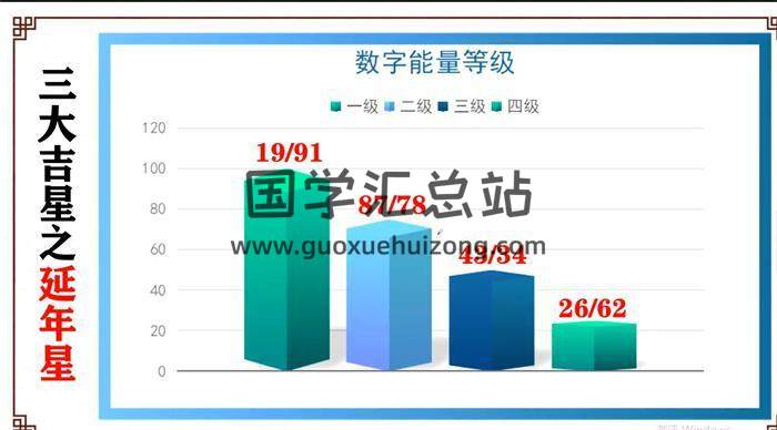 司天喜《数字能量：九阳神功》《数字能量学：预测手机号码的九大步骤》7节课程 百度网盘分享-封面易学