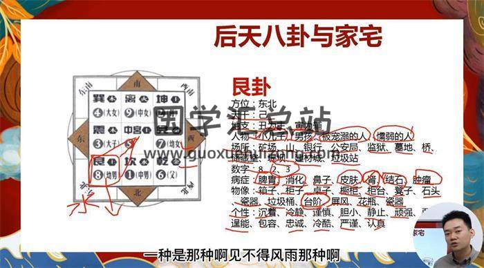 道谷书院 文曾《风水实操班》67集风水学视频 百度网盘分享-封面易学