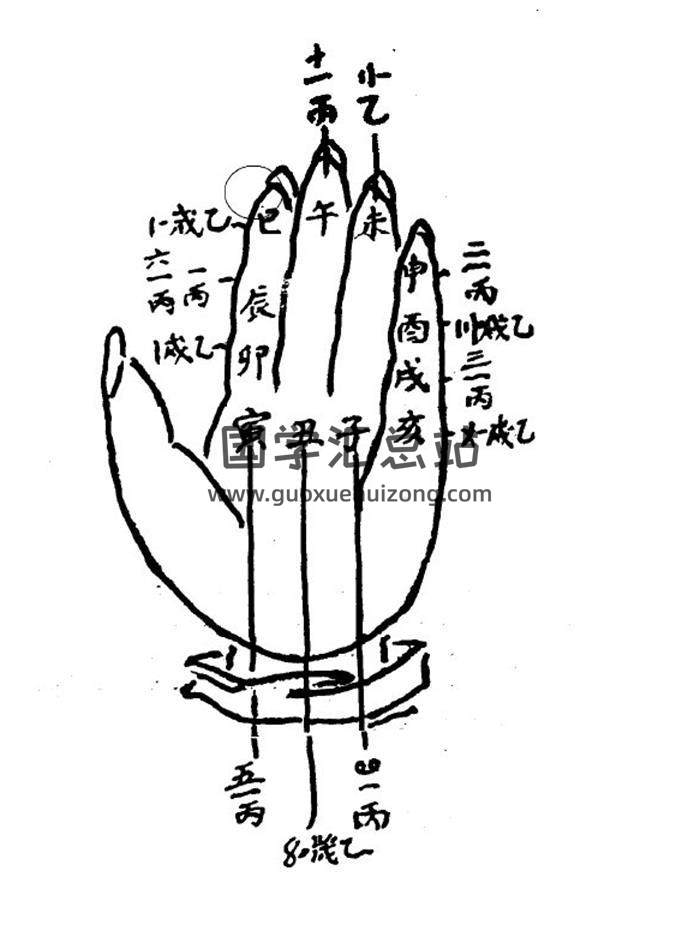 命理学书籍 袁树珊《命理探源》241页PDF电子书-封面命理学