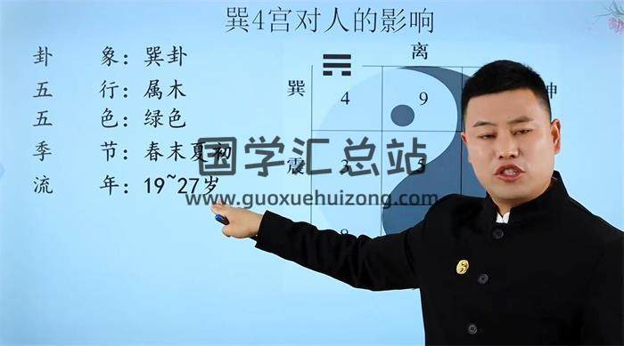 易修樘高级班《八宅风水》28集风水视频 百度网盘分享-封面易学
