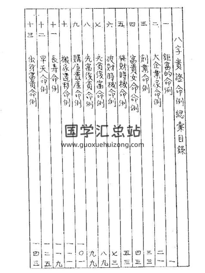 佚名《 八字实证命例总汇》298页(双页版)PDF电子书-封面命理学