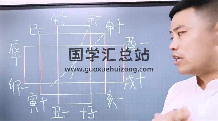 易修樘易学入门3集+易修樘弟子班论文昌1集视频 百度网盘分享-封面命理学