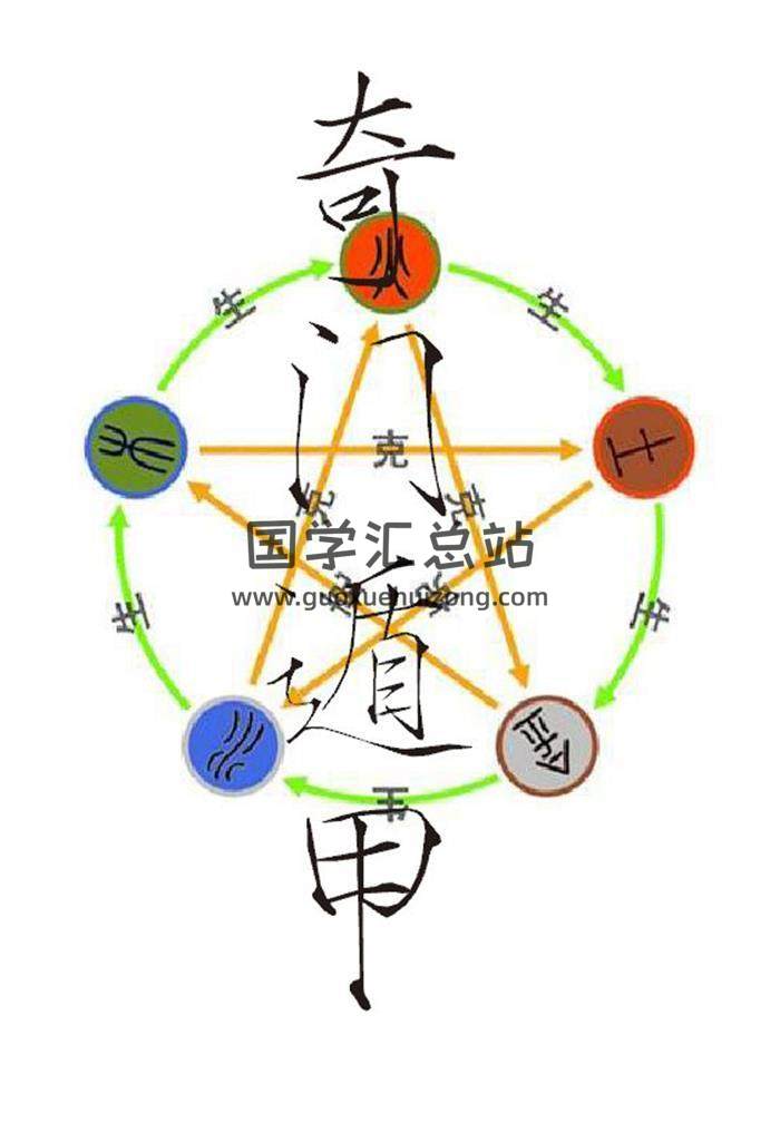 《奇门遁甲秘笈大全》199页PDF电子书-封面奇门遁甲