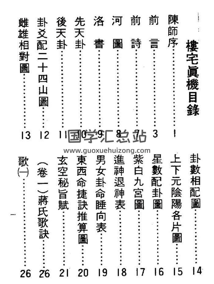 李献堂《楼宅真机》285页(双页版)PDF电子书-封面易学