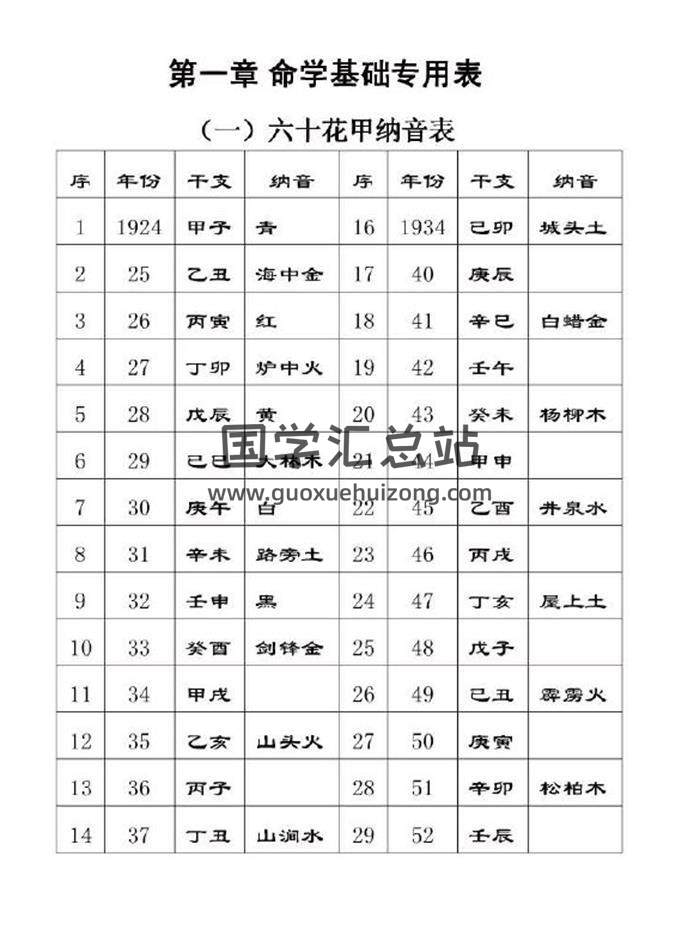 佚名《盲派金口》214页PDF电子书 百度网盘分享-封面命理学