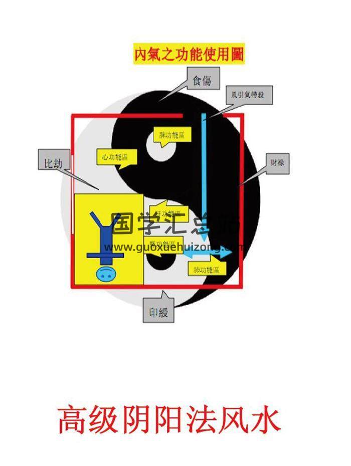 《最高级阴阳法风水》114页PDF电子书 百度网盘分享-封面易学
