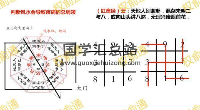 权俞通《杨公元卦风水加密》27集风水学视频 百度网盘分享-封面易学