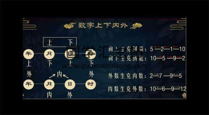 权俞通《生肖神数》41集视频 百度网盘分享-封面易学