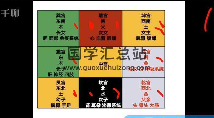 刘杰《八字初中级18期》110集八字视频 百度网盘分享-封面四柱八字