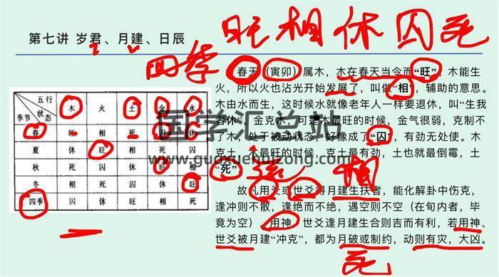 《八卦六爻预测》全集精讲 共60集六爻视频 百度网盘分享-封面六爻