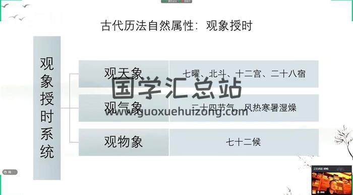 《中华干支易学核心视频课》72集易学视频 百度网盘分享-封面易学