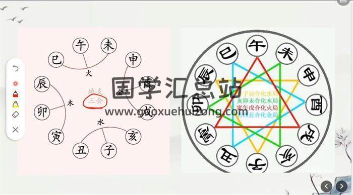 玄姬木火《星辰八字》22集八字视频 百度网盘分享-封面四柱八字