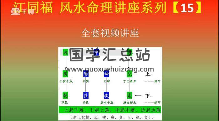 《江同福风水高级课程》32集风水学视频 百度网盘分享-封面易学