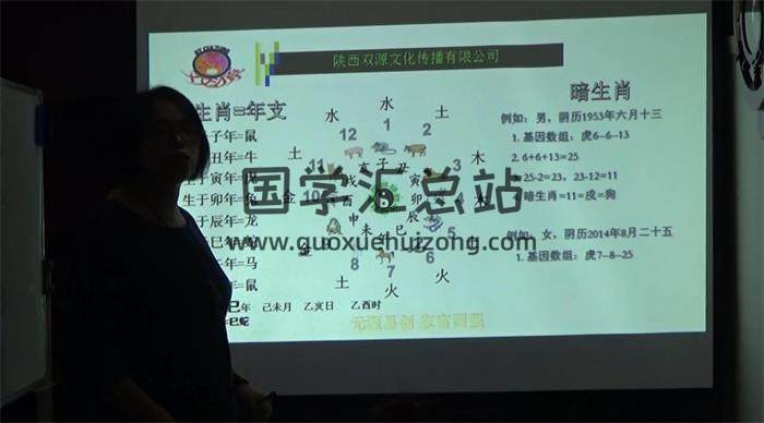 唐誉晏《十二星座星象数字财运神断》8集占卜预测视频 百度网盘分享-封面占卜预测