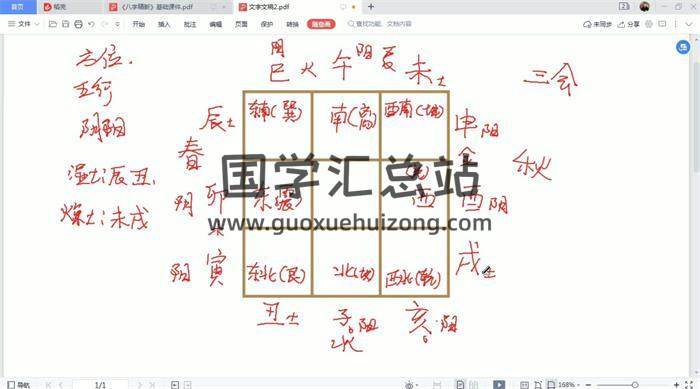 东润易学 木易老师《大运流年专题+断婚姻专题+八字精断基础篇+技法篇》 4套八字视频共123集 百度网盘分享-封面四柱八字