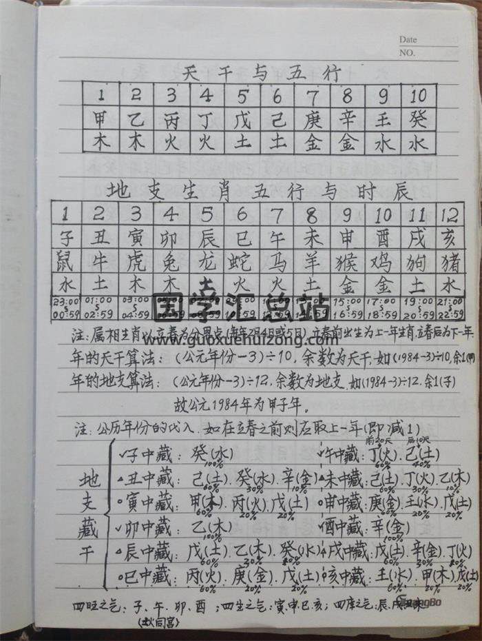 风水书籍《风水布局八字择日化解催吉综合笔记》手写版138页PDF电子书-封面易学