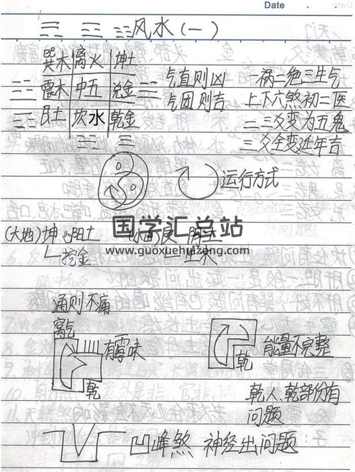 《三元八宅笔记》三元八宅风水面授笔记.化解催财54页PDF电子书 百度网盘分享-封面易学