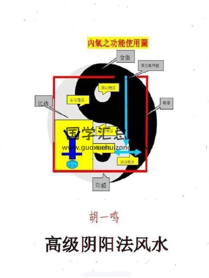 胡一鸣《最高层阴阳风水长眼法资料》高清115页PDF电子书 百度网盘分享-封面易学