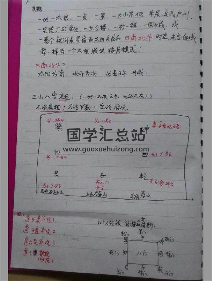刘世存 2016年8月 北京《阳宅笔记+阴宅笔记》2份手写PDF电子书-封面易学
