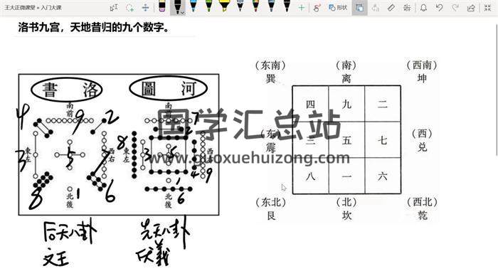 王大正《兵家飞盘奇门网络班》79集奇门遁甲视频 百度网盘分享-封面奇门遁甲