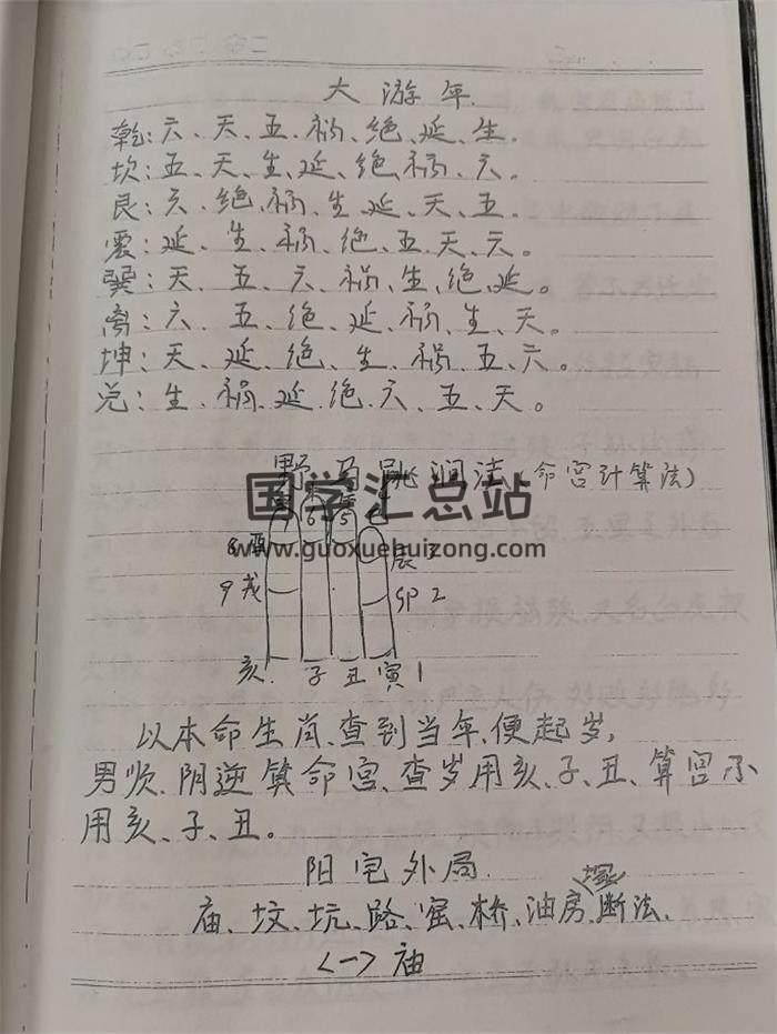 《阳宅精要》手写194页(双页版)PDF电子书 百度网盘分享-封面易学