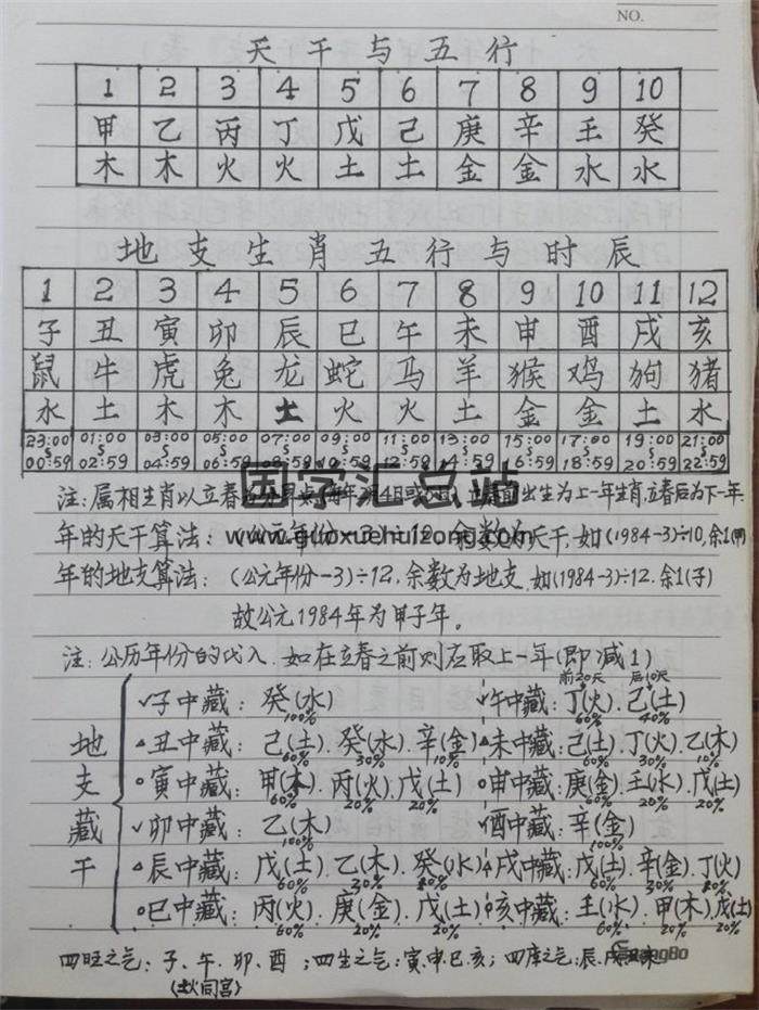 《风水布局八字择日寻龙点穴化解催吉等综合笔记》手写版138页PDF电子书-封面易学