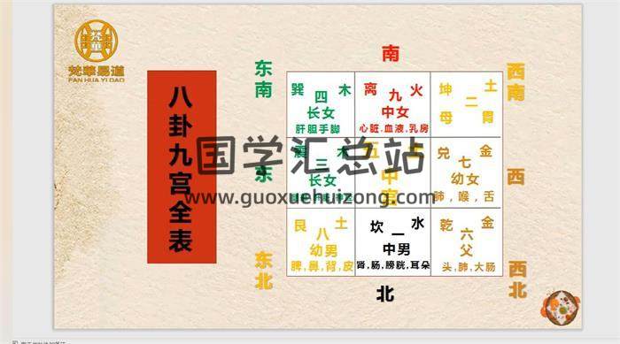 梵华易道《微信头像定制秘法》15集相学视频 百度网盘分享-封面易学