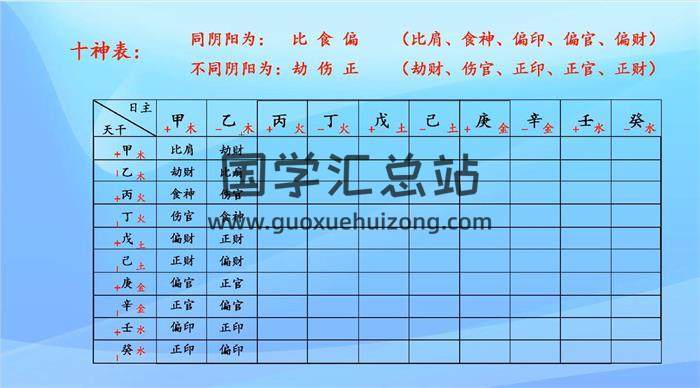 吴极 新派八字命理《乾知大始》基础教程和案例分析18集视频+电子书-封面命理学