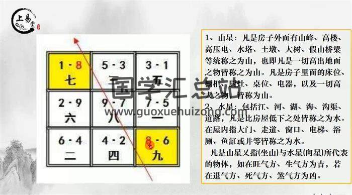 姜上老师《玄空风水实战》30课风水视频 百度网盘分享-封面易学