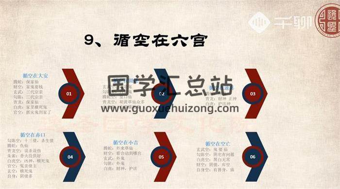逸圣文化《小六壬预测神课》21集六壬视频 百度网盘分享-封面六壬