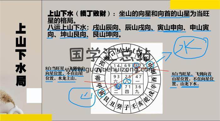 吉容良《玄空风水职业课程》22集风水视频 百度网盘分享-封面易学