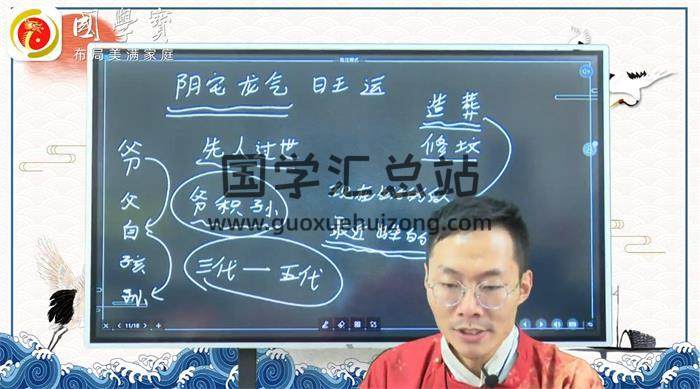 郭旭阳《第二期阳宅风水》7集风水视频 百度网盘分享-封面易学